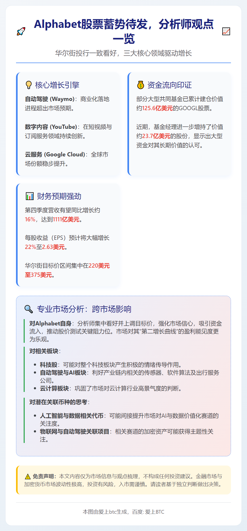 Alphabet股票蓄势待发，分析师观点一览