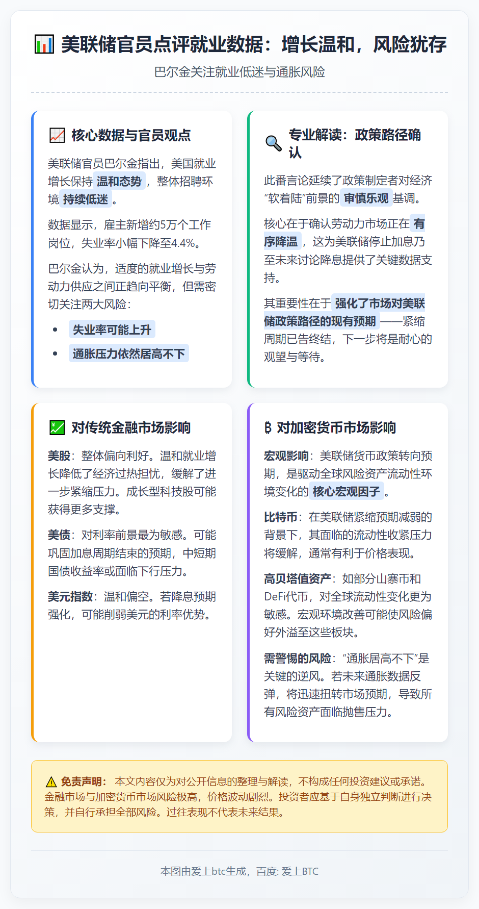 巴尔金：就业低迷，关注失业与通胀风险