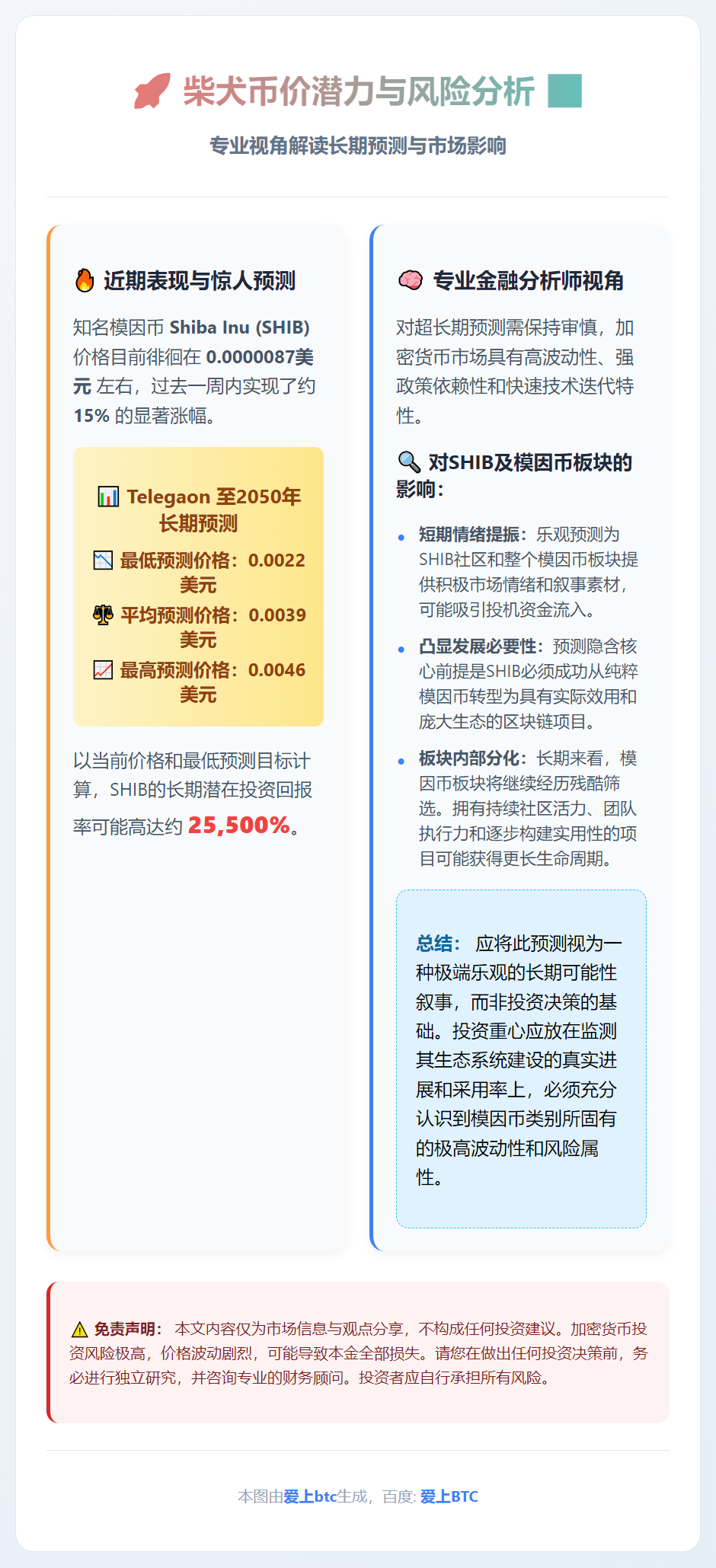 柴犬币价或跌至0.002美元，收益速查