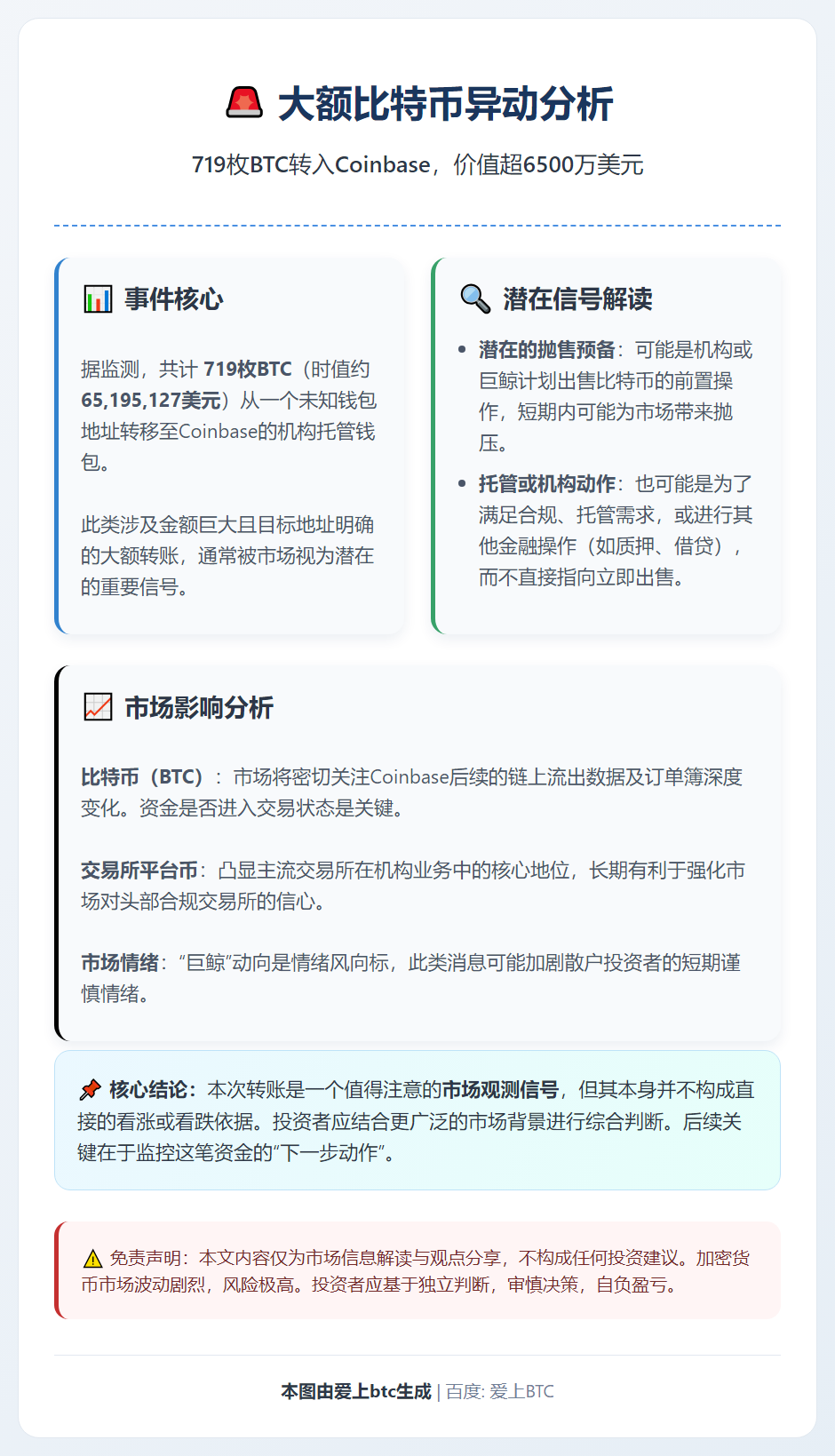 719枚比特币转入Coinbase机构钱包