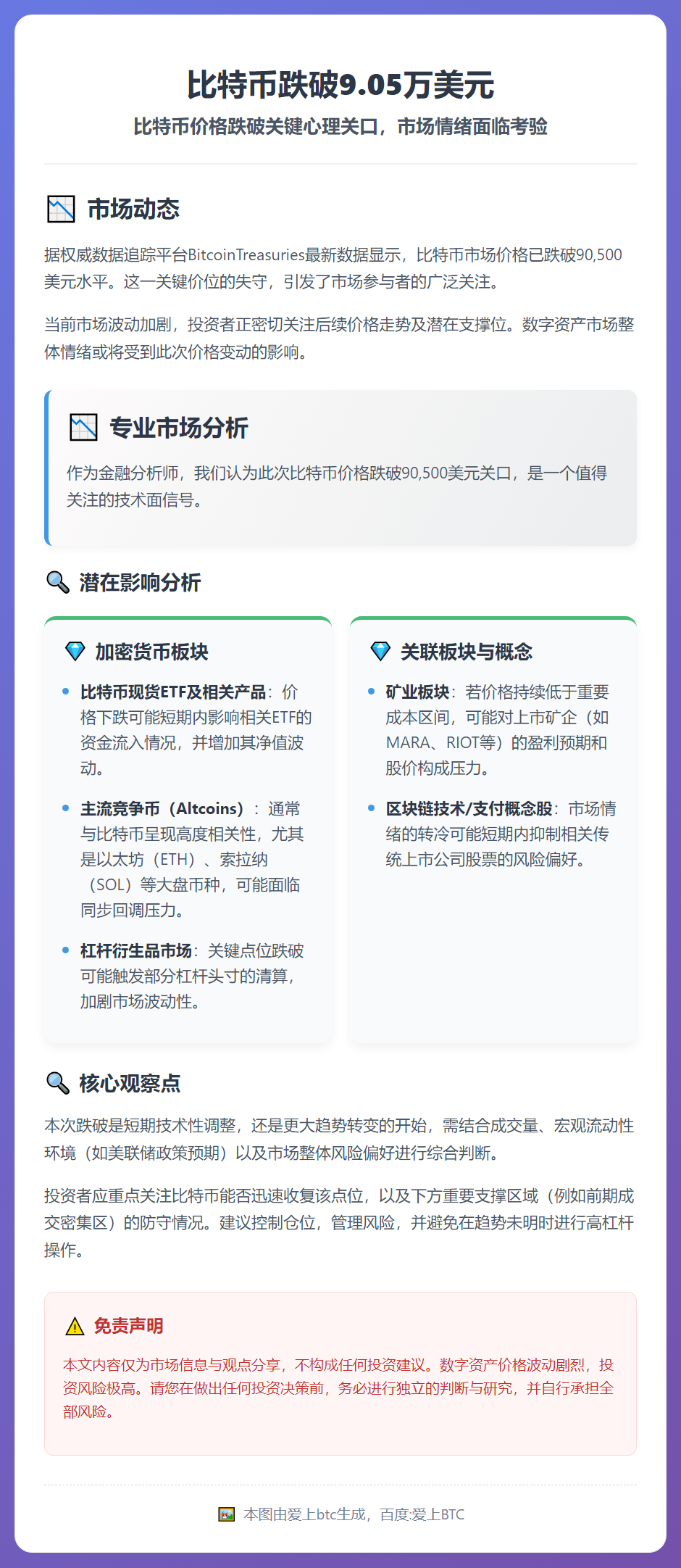 比特币跌破9.05万美元