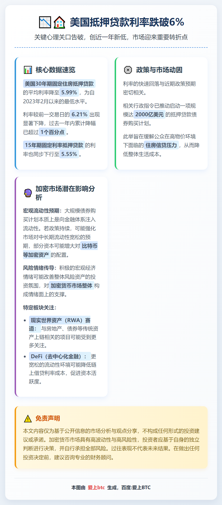 美国抵押贷款利率跌破6%