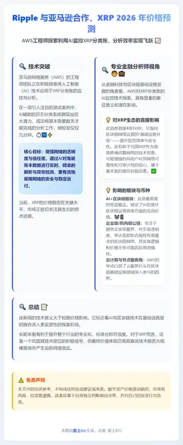 Ripple 与亚马逊合作，XRP 2026 年价格预测