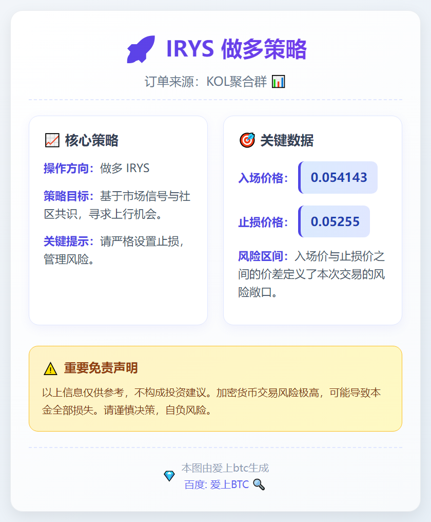 IRYS 做多策略