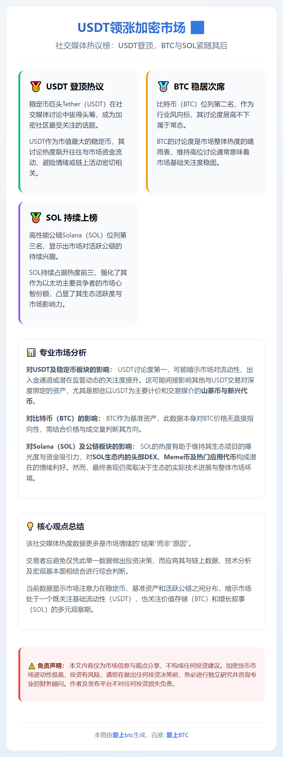 USDT领涨加密市场