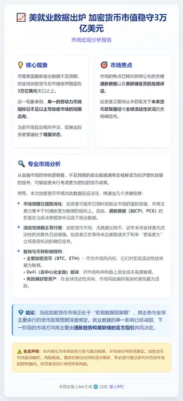 美就业数据出炉 加密货币市值稳守3万亿美元