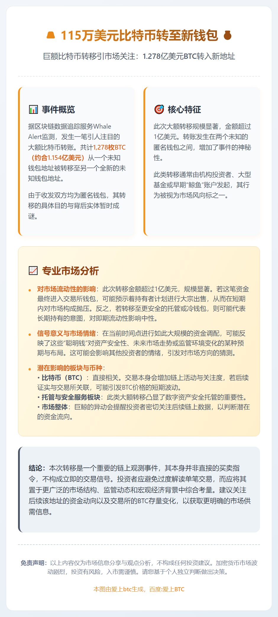 115万美元比特币转至新钱包