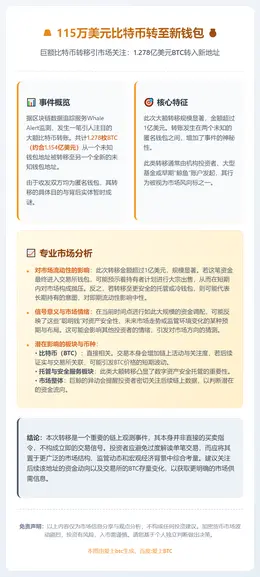 115万美元比特币转至新钱包