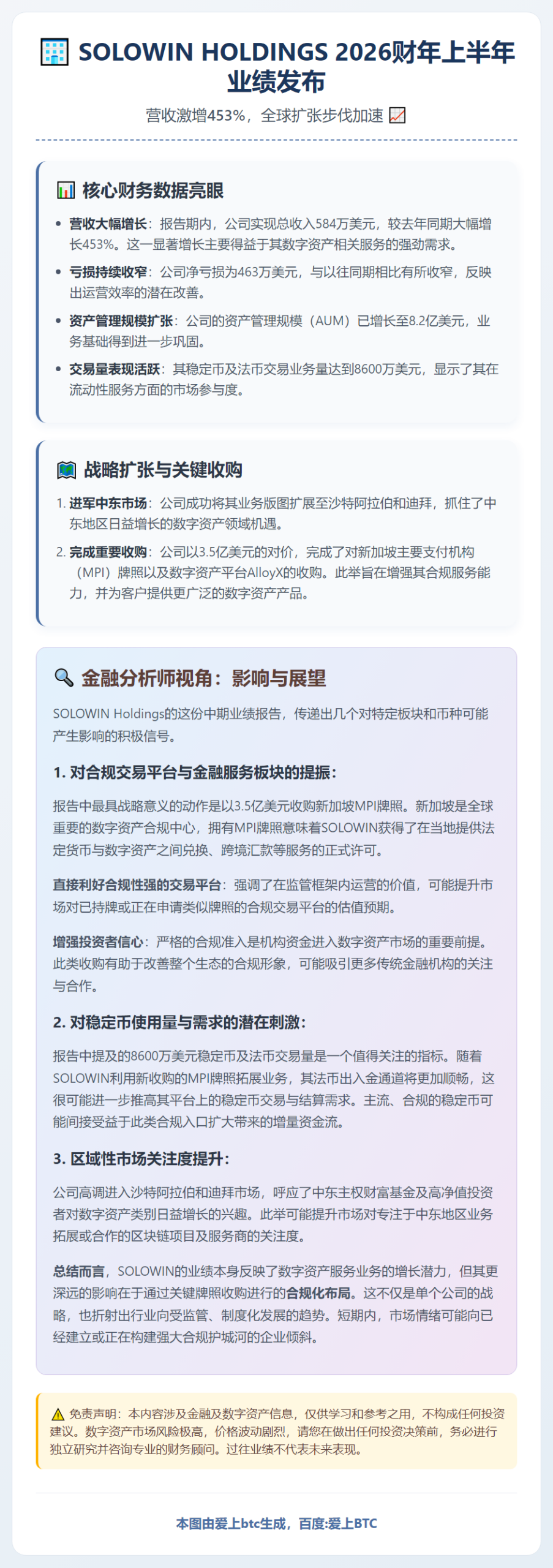 SOLOWIN HOLDINGS 2026财年上半年业绩发布
