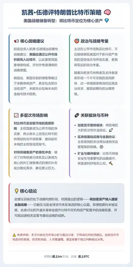 凯茜·伍德评特朗普比特币策略