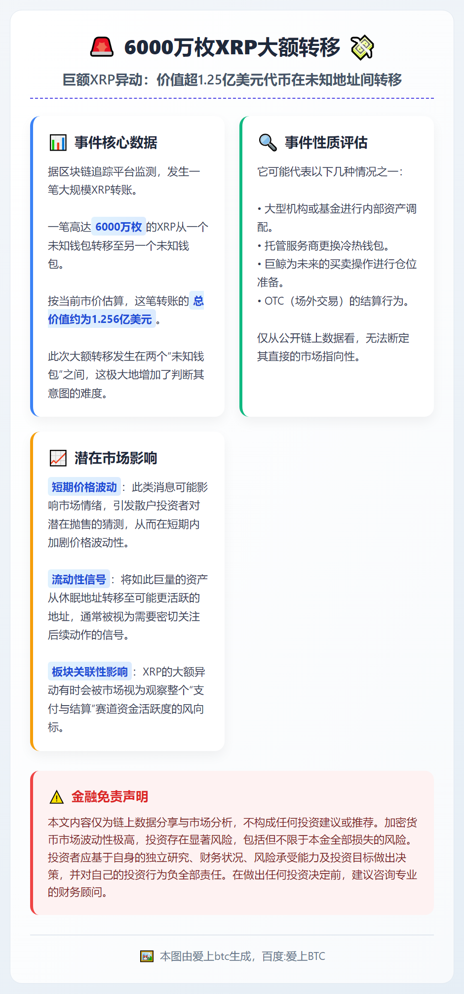 6000万枚XRP大额转移