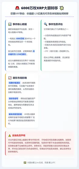 6000万枚XRP大额转移
