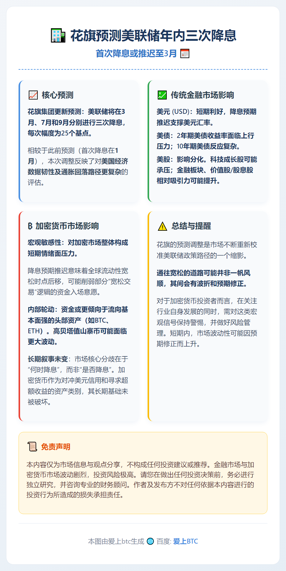 花旗预测美联储年内三次降息