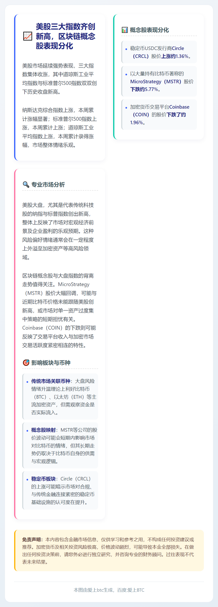道指标普新高，Strategy跌近6%