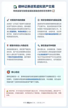 德林证券2月推虚拟资产交易