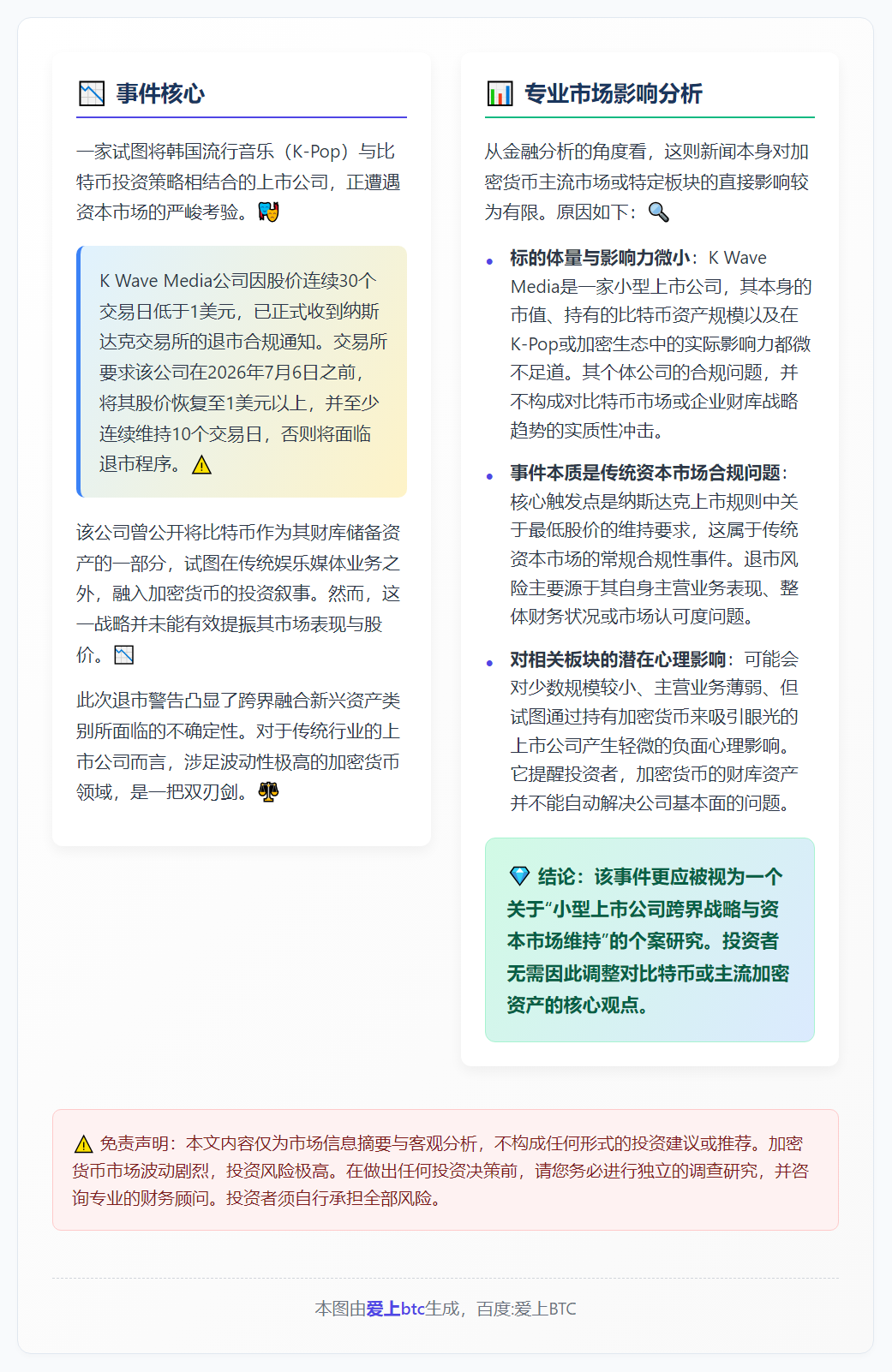 纳斯达克通知K Wave Media退市