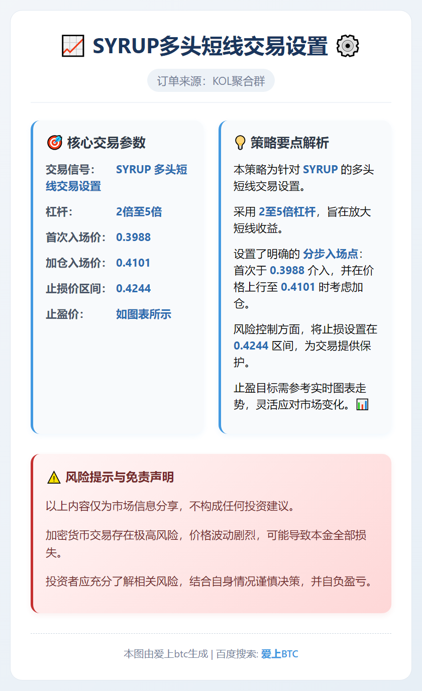 2026-01-10 11:05:02 SYRUP多头短线交易设置