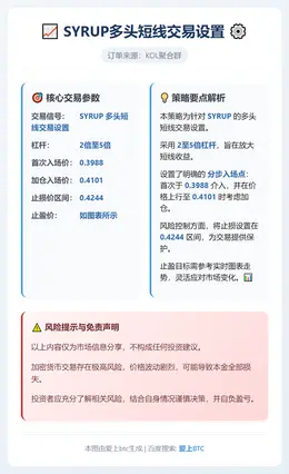 2026-01-10 11:05:02 SYRUP多头短线交易设置