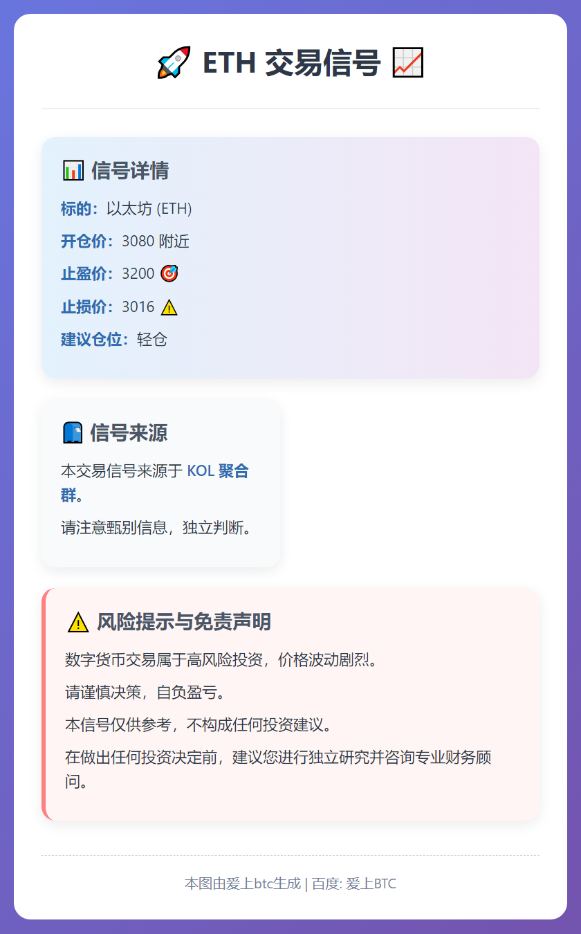 ETH交易信号