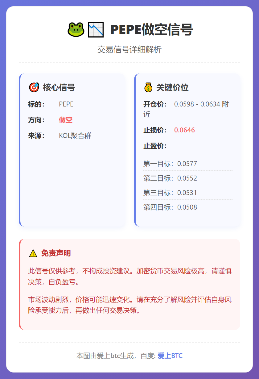 PEPE做空信号