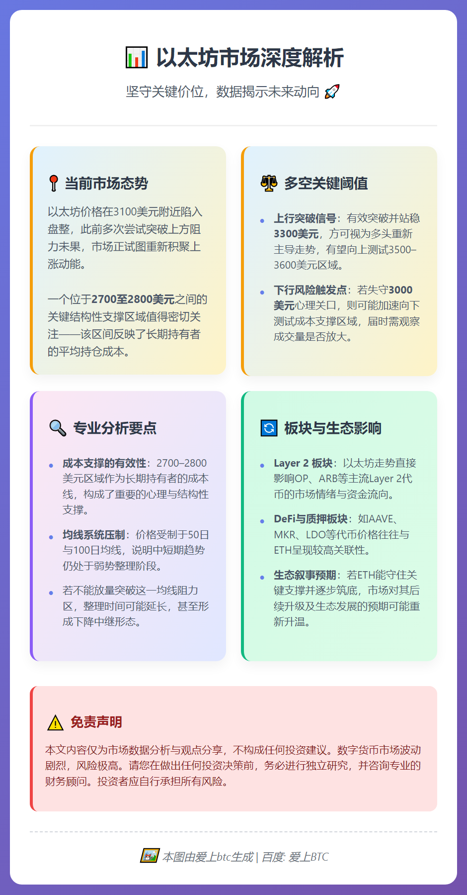 以太坊坚守3000美元，数据揭示市场动向