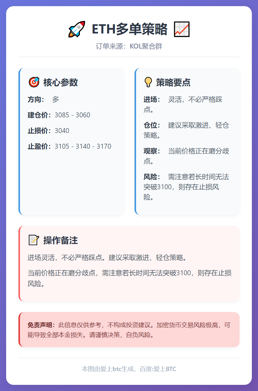 2026-01-10 13:59:29 ETH多单策略