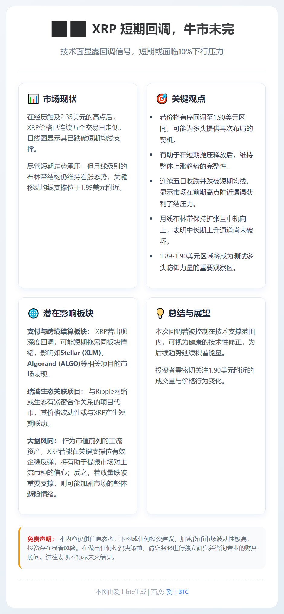 XRP 短期回调，牛市未完