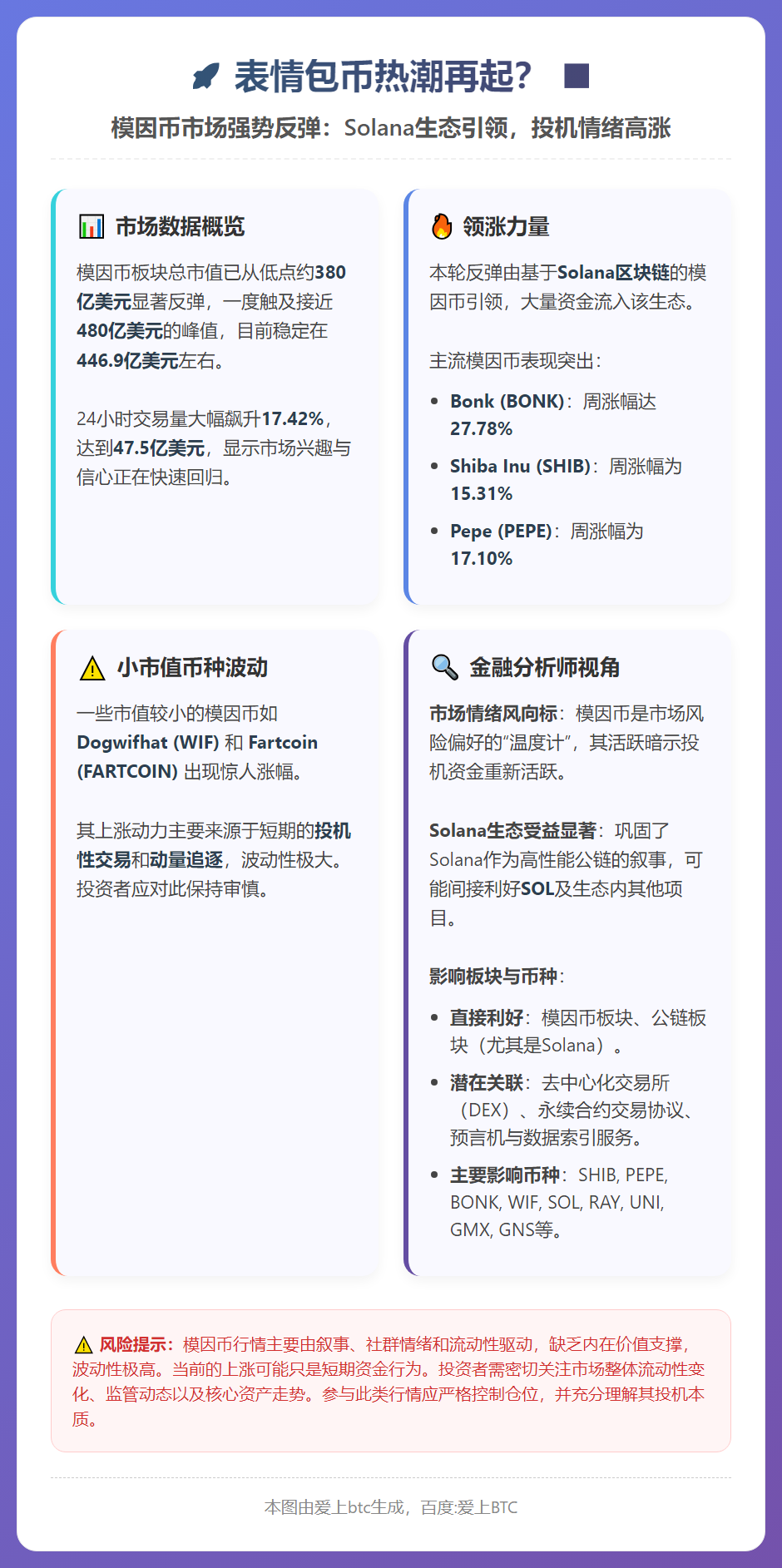 表情包币热潮再起？