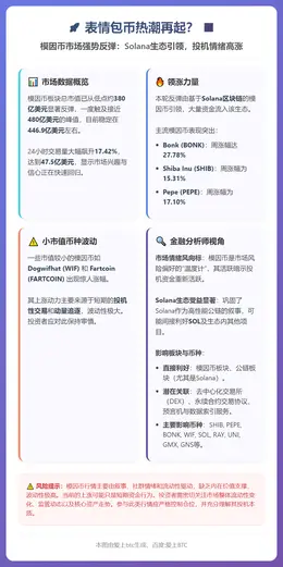 表情包币热潮再起？