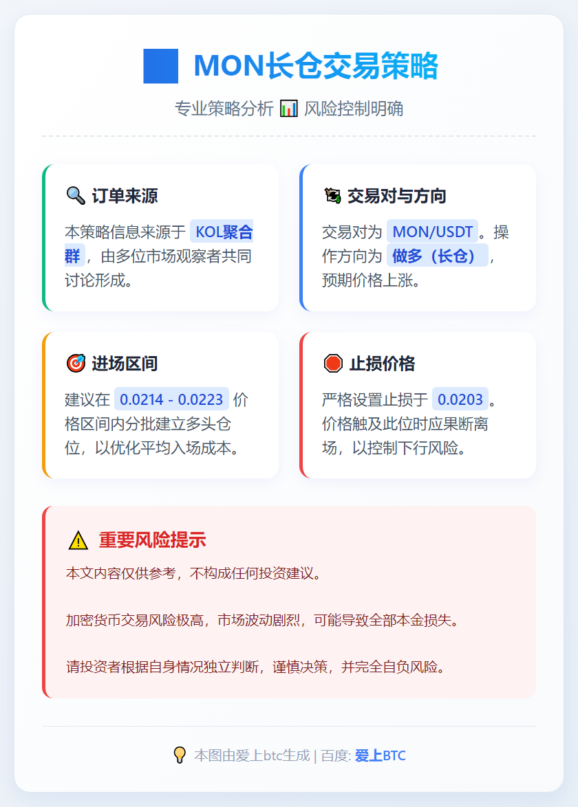 MON长仓交易策略