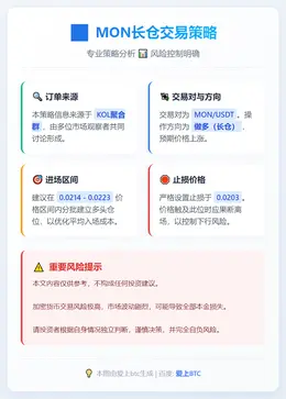 2026-01-10 15:26:12 MON长仓交易策略