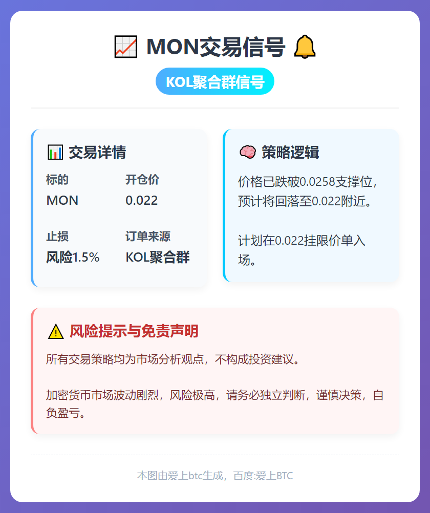 MON交易信号