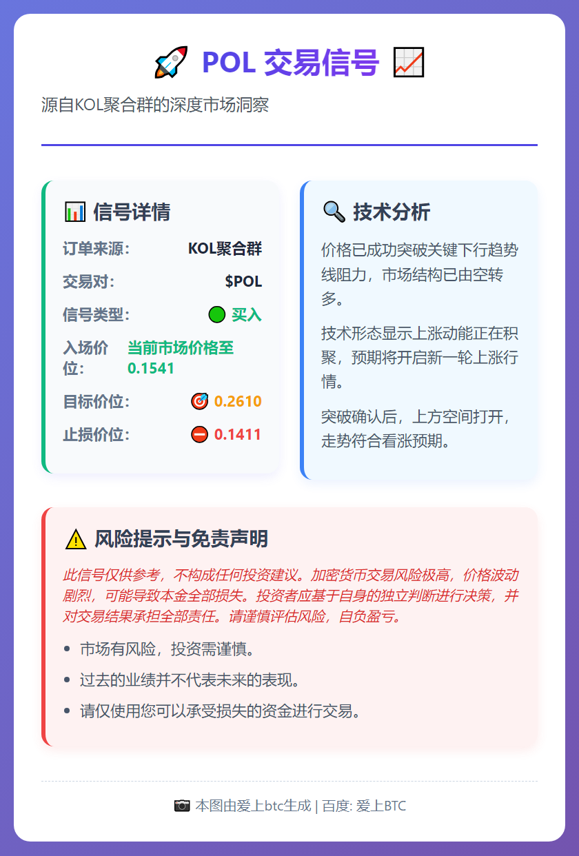 POL 交易信号