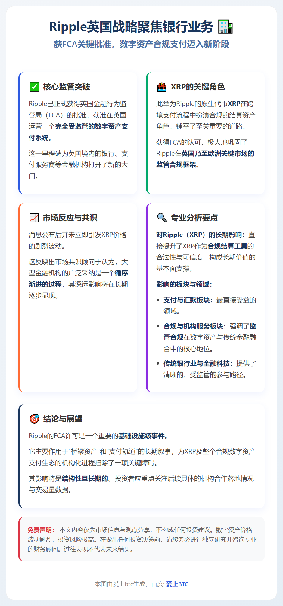 Ripple英国战略聚焦银行业务