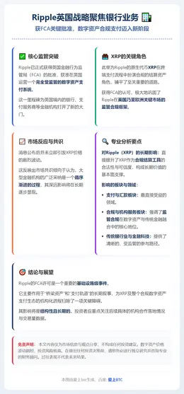 Ripple英国战略聚焦银行业务