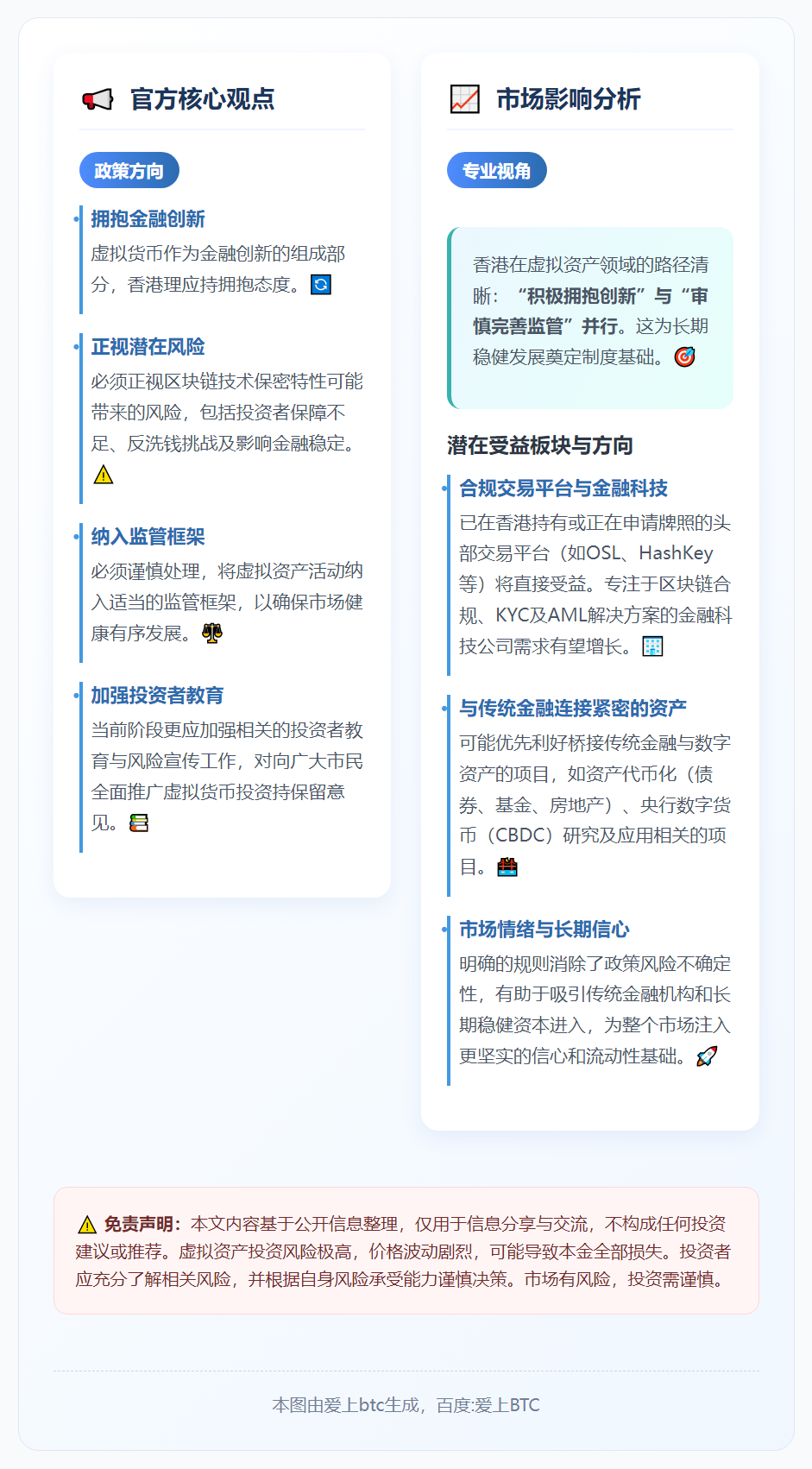 陈茂波：拥抱虚拟货币，谨慎创新