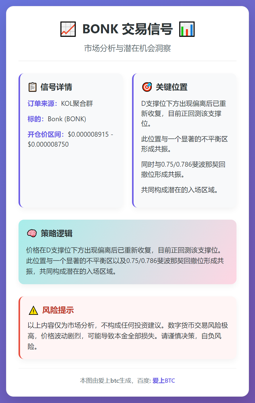 2026-01-10 16:14:18 BONK交易信号