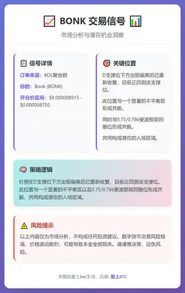 2026-01-10 16:14:18 BONK交易信号
