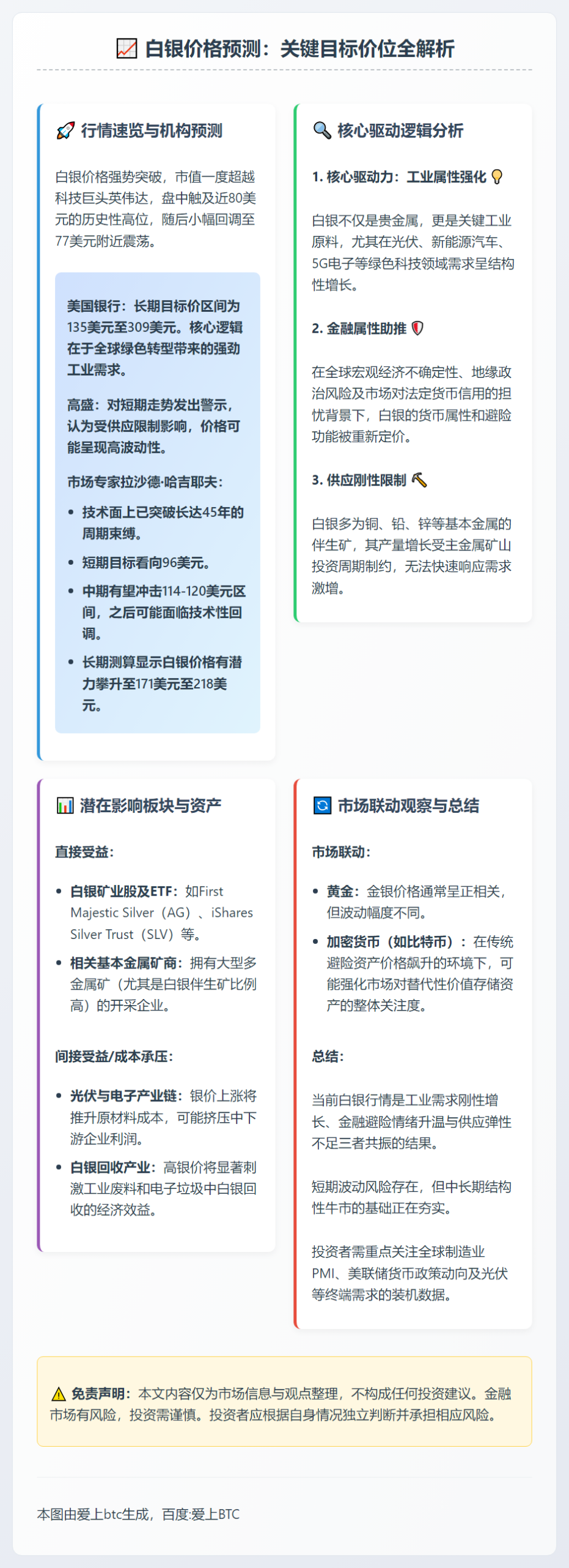 白银价格预测：关键目标价位全解析