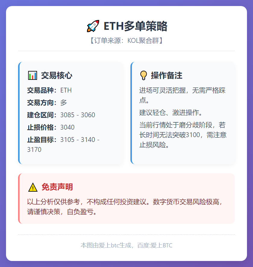 2026-01-10 17:54:26 ETH多单策略