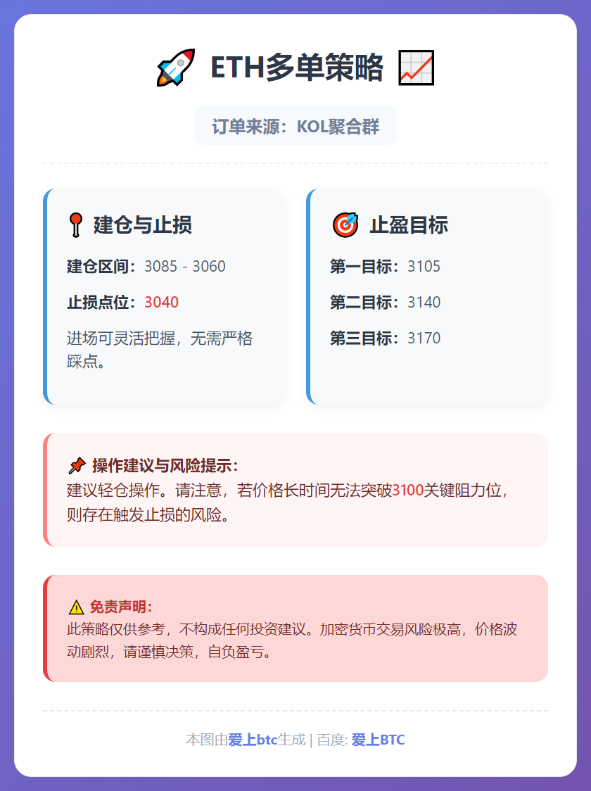 2026-01-10 17:54:30 ETH多单策略