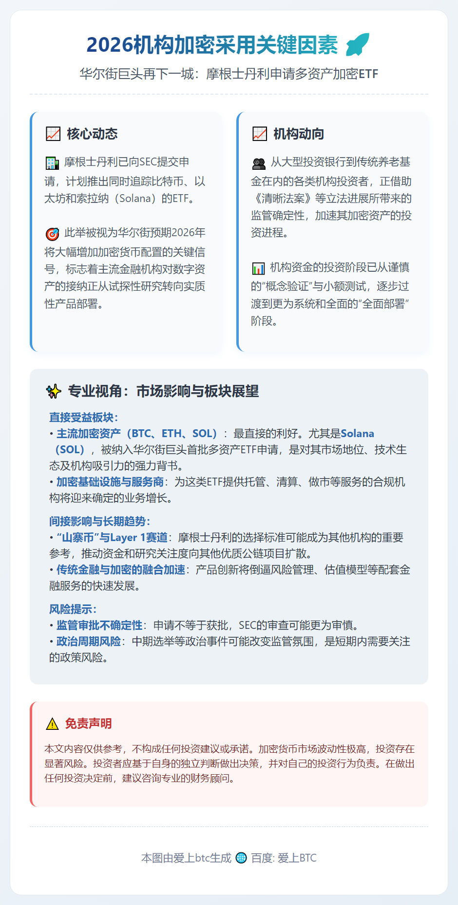2026机构加密采用关键因素