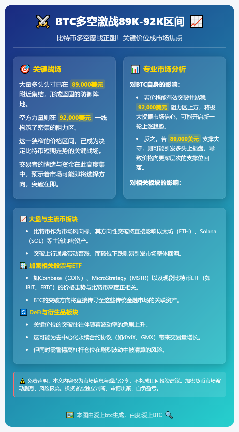 BTC多空激战89K-92K区间