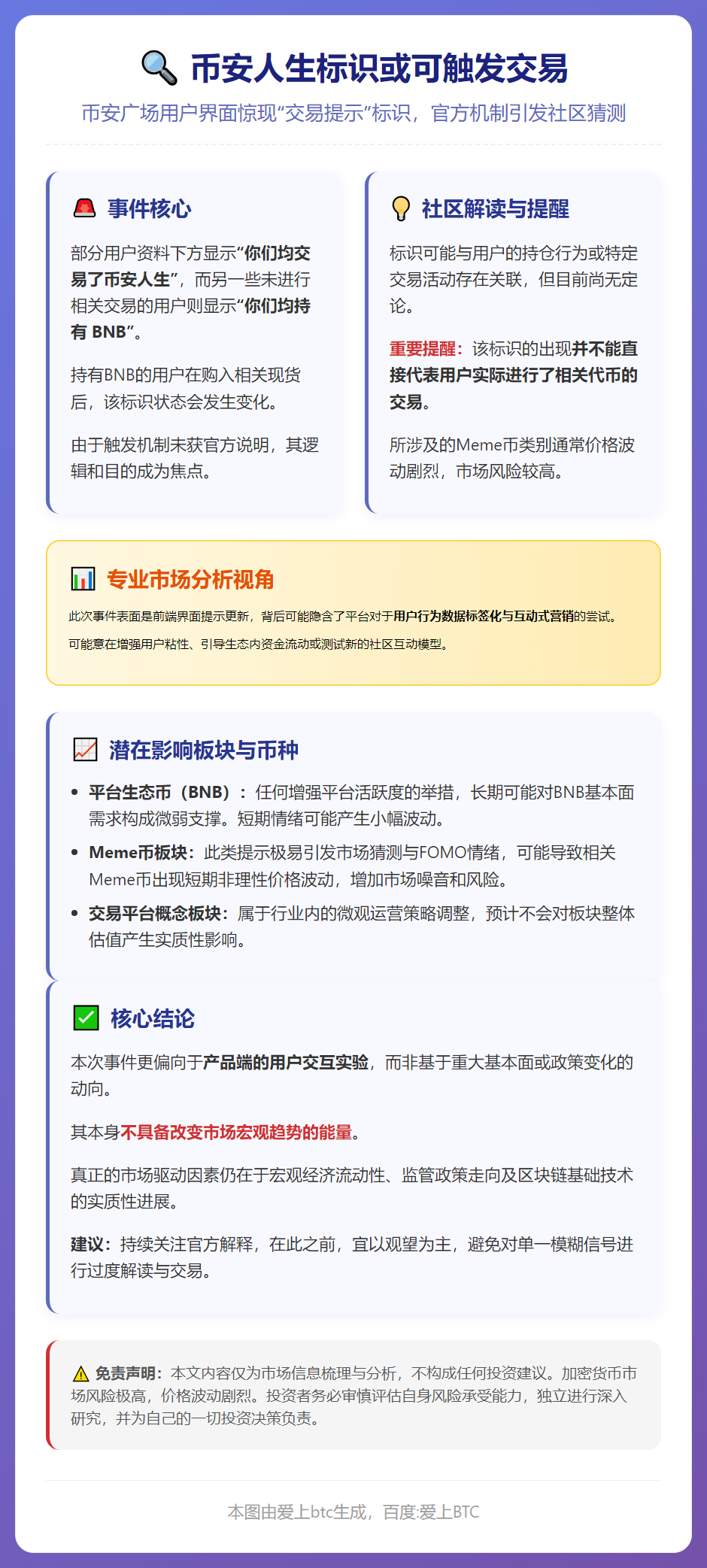 币安人生标识或可触发交易