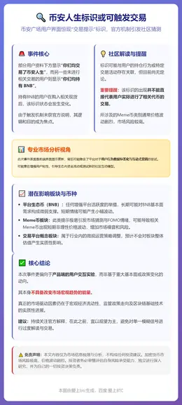 币安人生标识或可触发交易