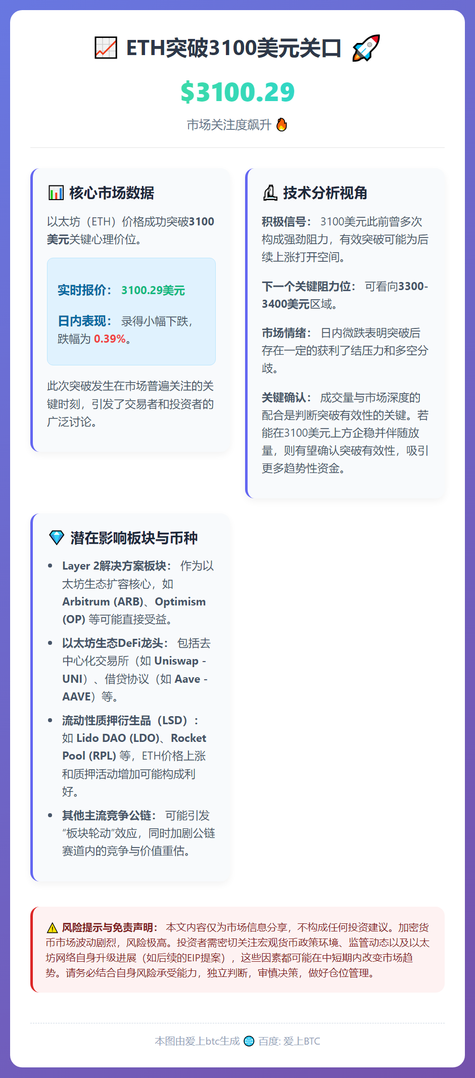 ETH跌破3100美元