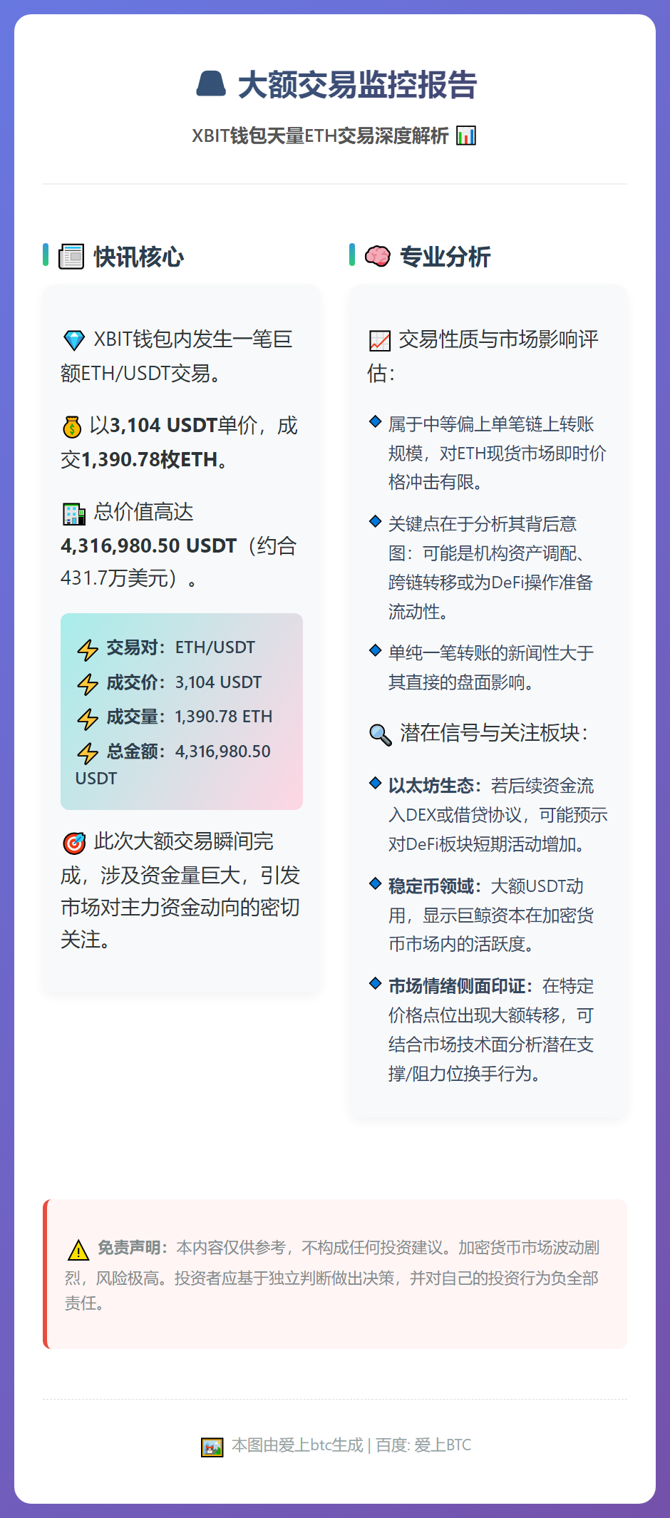 23btc报道大额交易监控