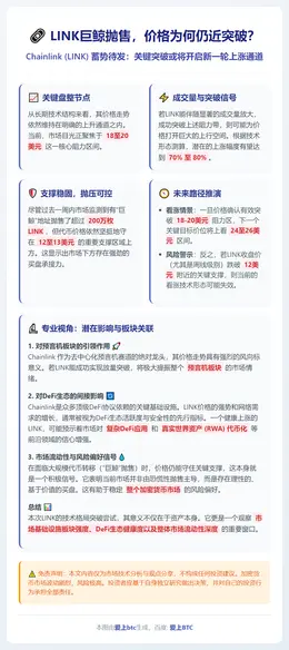 LINK巨鲸抛售，价格为何仍近突破？