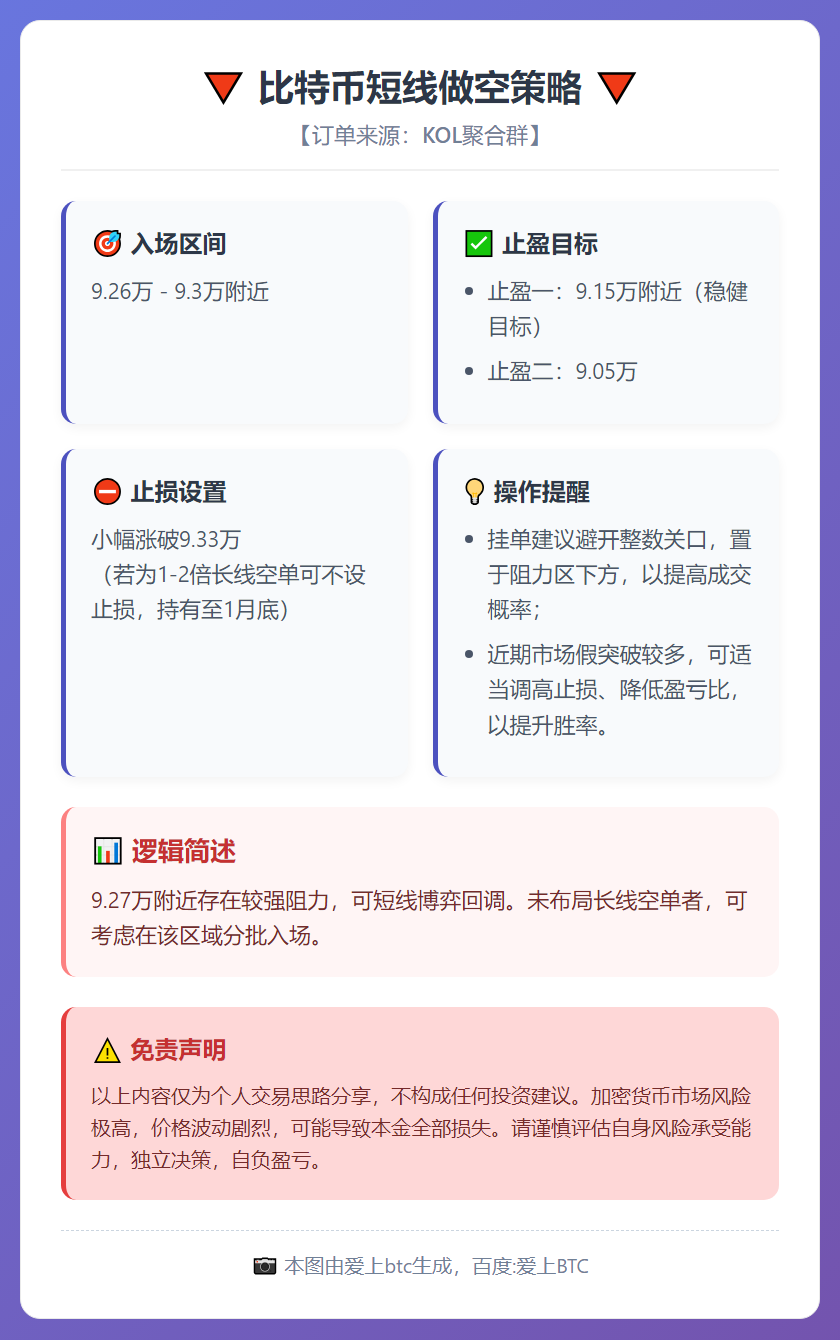 2026-01-10 20:18:12 比特币短线做空策略