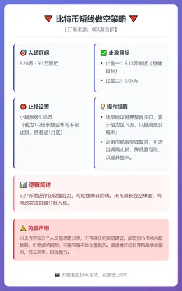 2026-01-10 20:18:12 比特币短线做空策略